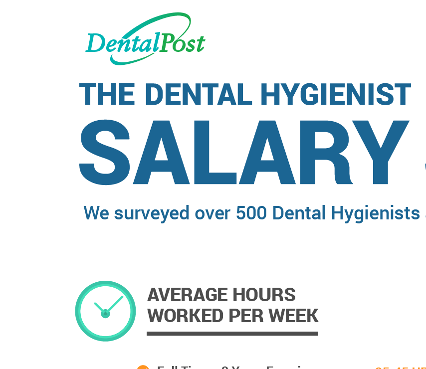 How Does Your Dental Hygienist Salary Stack Up? - DentalPost